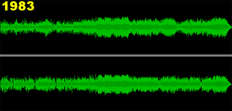 http://cdn.antiquiet.com/wp-content/uploads/2011/02/loudness-war.gif